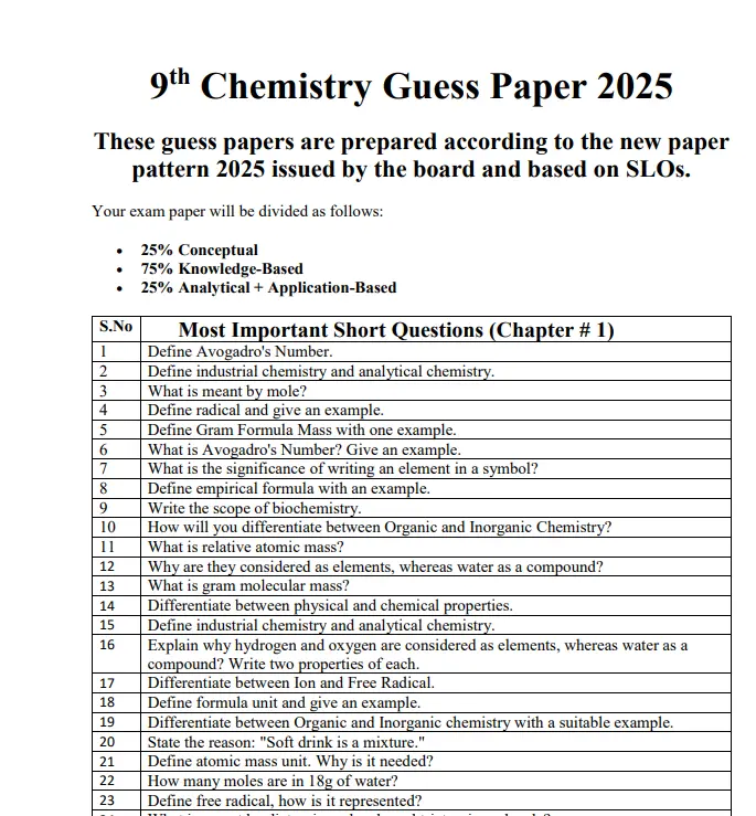 9th class chemistry guess paper 2025