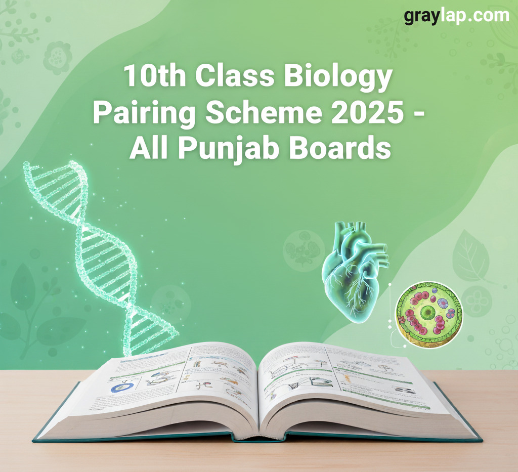 10th Class Biology Pairing Scheme 2025